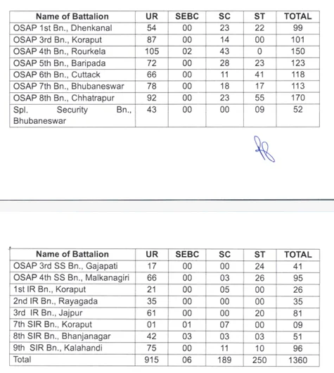 odisha